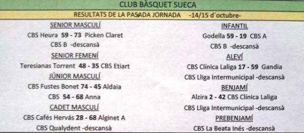 Resultats Jornada 15/10/17