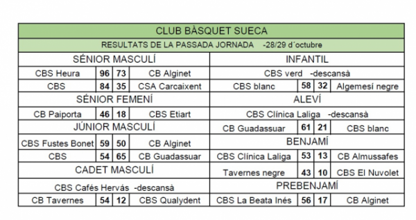 Resultats Jornada 28 i 29 Octubre 2017