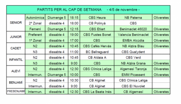 Calendari Partits 4 i 5 Novembre 2017