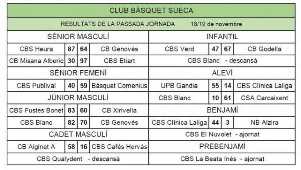 Resultats Jornada 19/11/2017