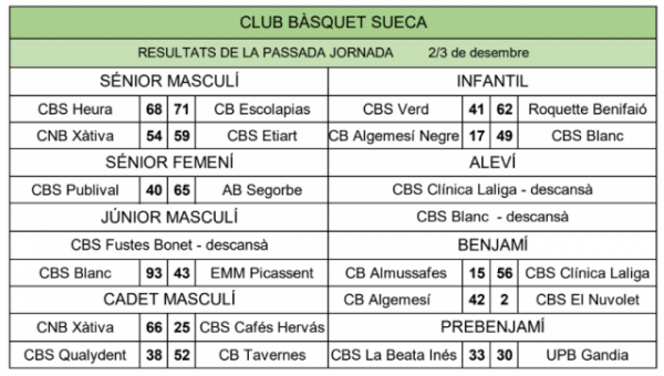 Resultats Jornada 2 i 3 de desembre 2017