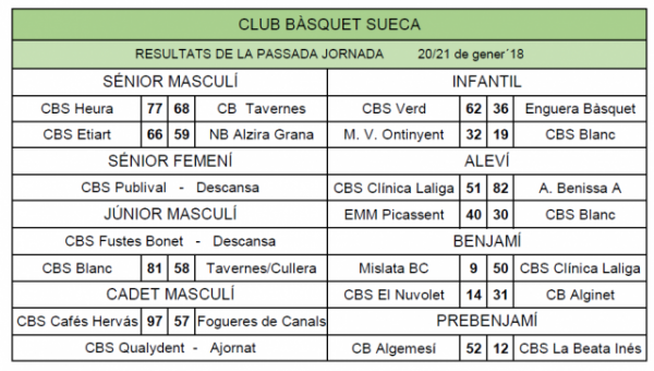 Resultats 