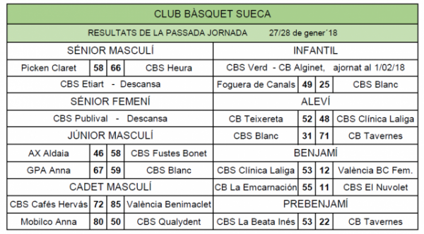 Resultats Resultats