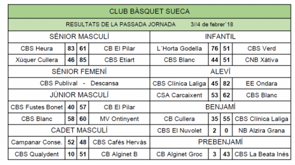 Resultats Resultats