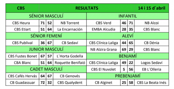 Resultats 