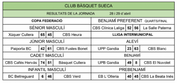 Resultats