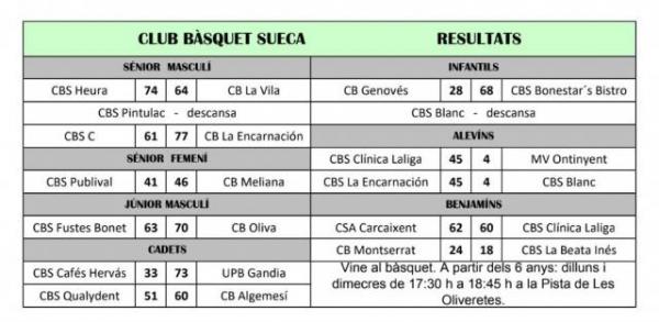 resultats