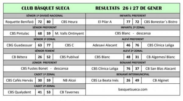 Resultats