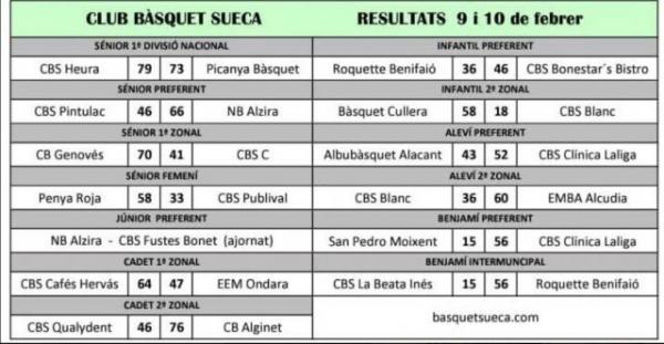 Resultats