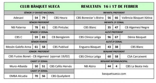 resultats 