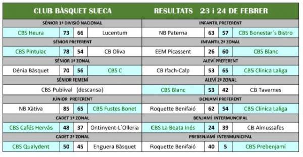 Resultats