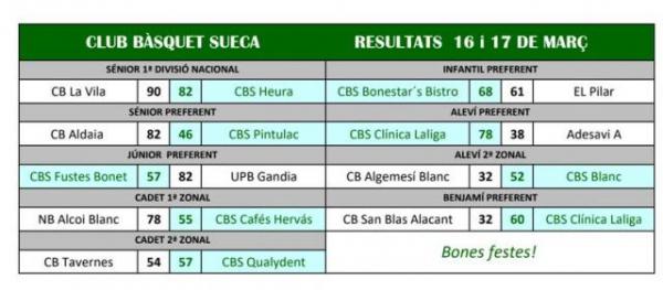 Resultats