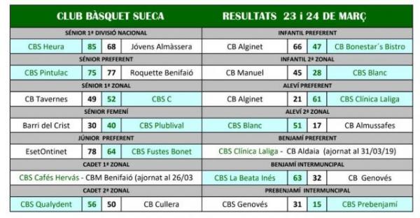 Resultats Jornada