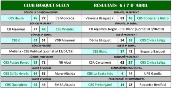 Resultats Jornada