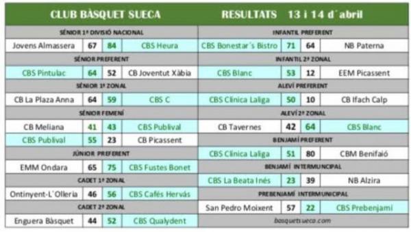 Resultats Jornada
