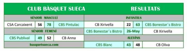 Resultats 25 de Maig 2019
