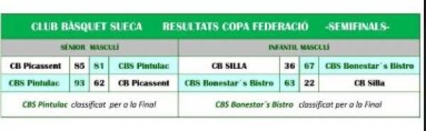 Resultats Semifinals