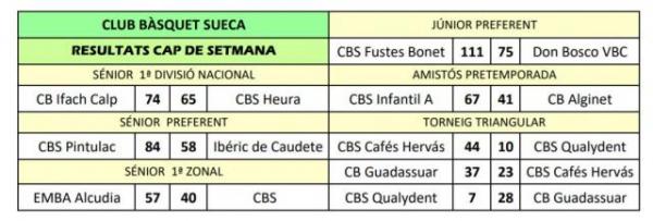 Resultats 14-10-2018