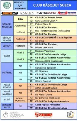 Resultats