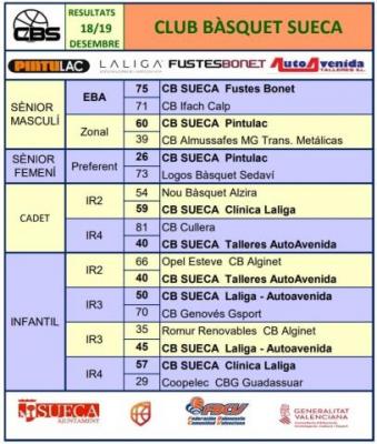 Resultats