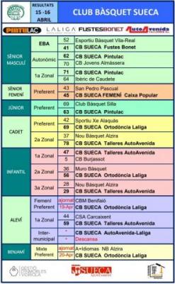 Resultats