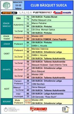 Resultats