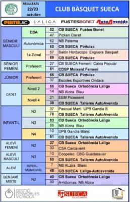 Resultats