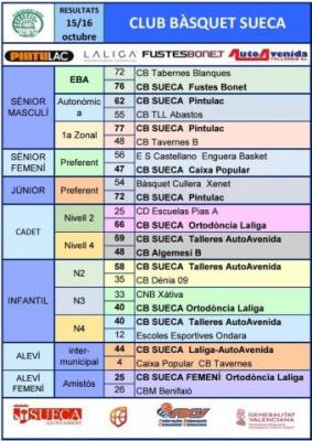 Resultats