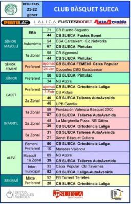 Resultats