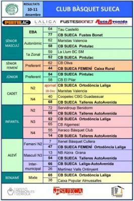 Resultats