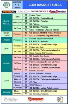 Resultats