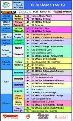 Resultats