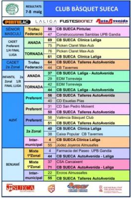 Resultats