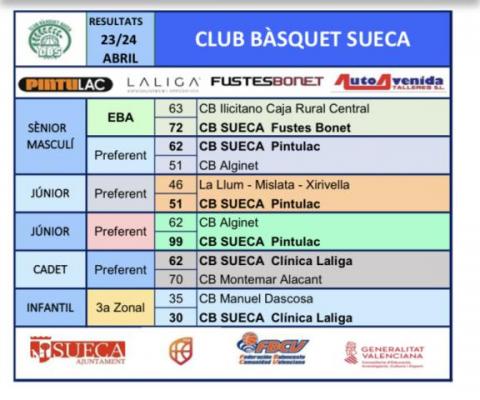 Resultats