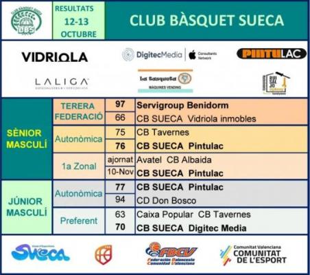 resultats 12-13 octubre